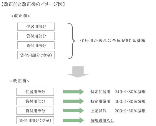 改正前と改正後のイメージ図