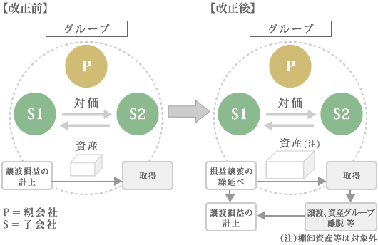 改正前・改正後