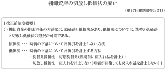 棚卸資産の切放し低価法の廃止