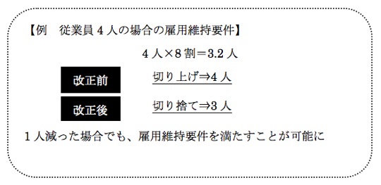 例 従業員4人の場合の雇用維持要件