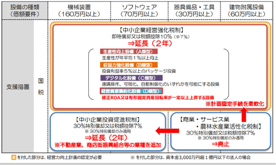 経済産業省資料より