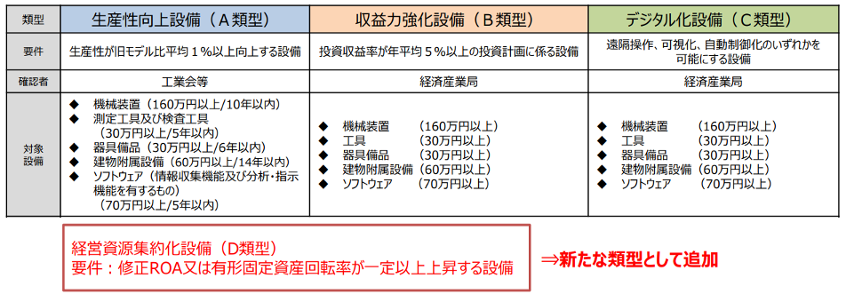 経済産業省資料より