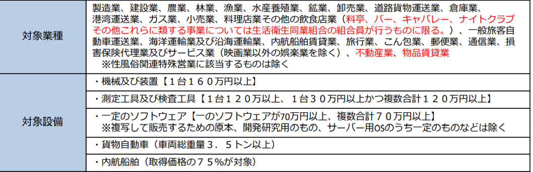 経済産業省資料より